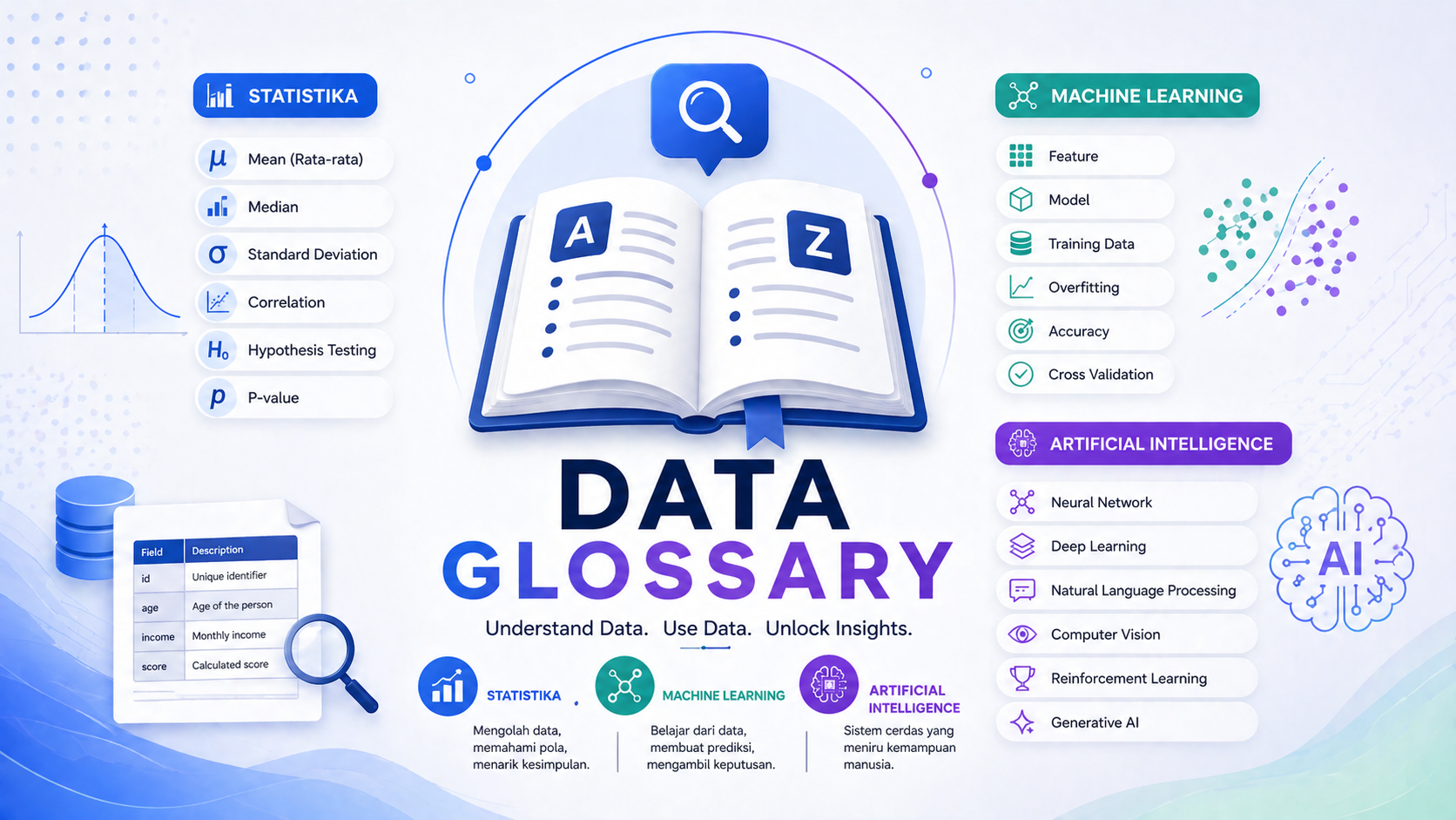 Data Glossary